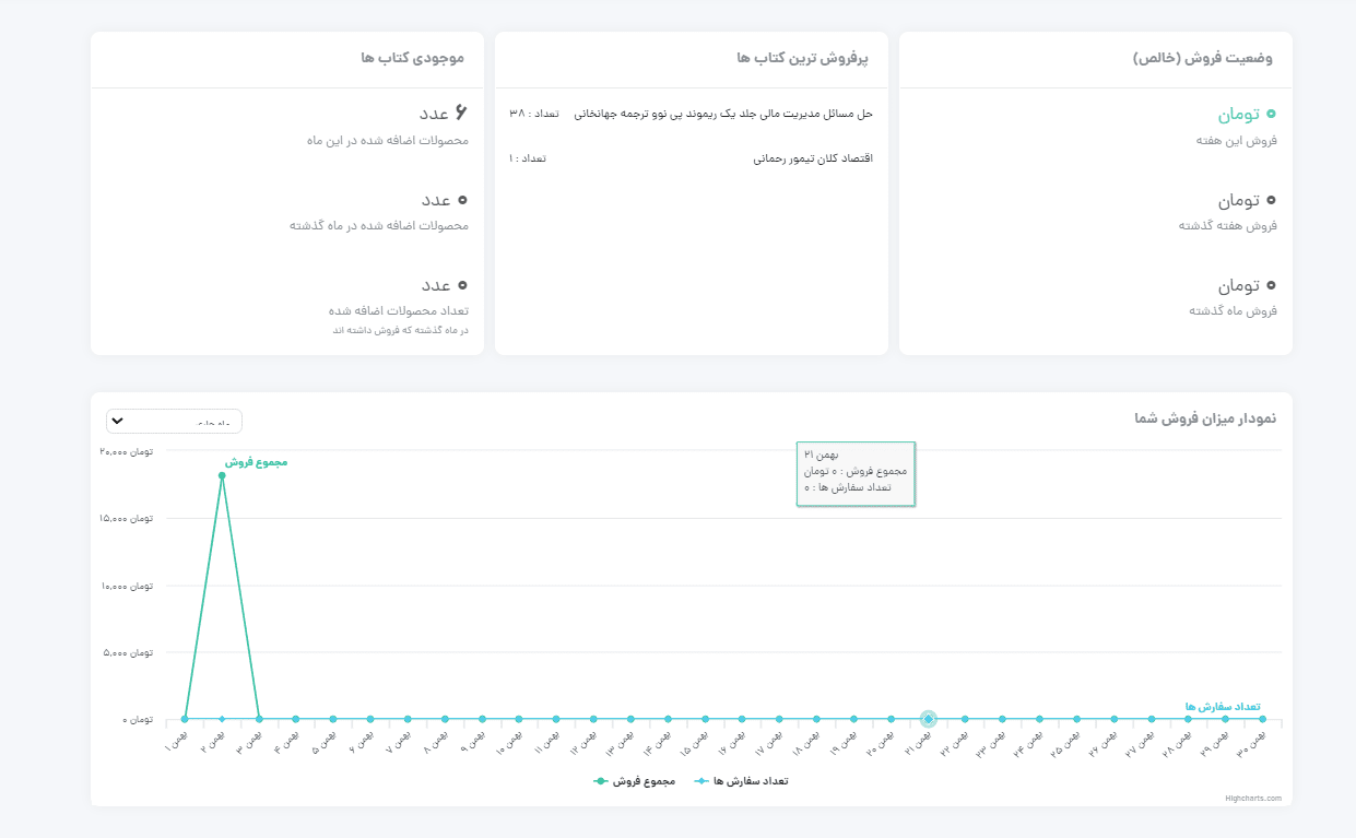 مدیریت کتاب فروشی بازار آنلاین کتاب دست دوم یوکابوک